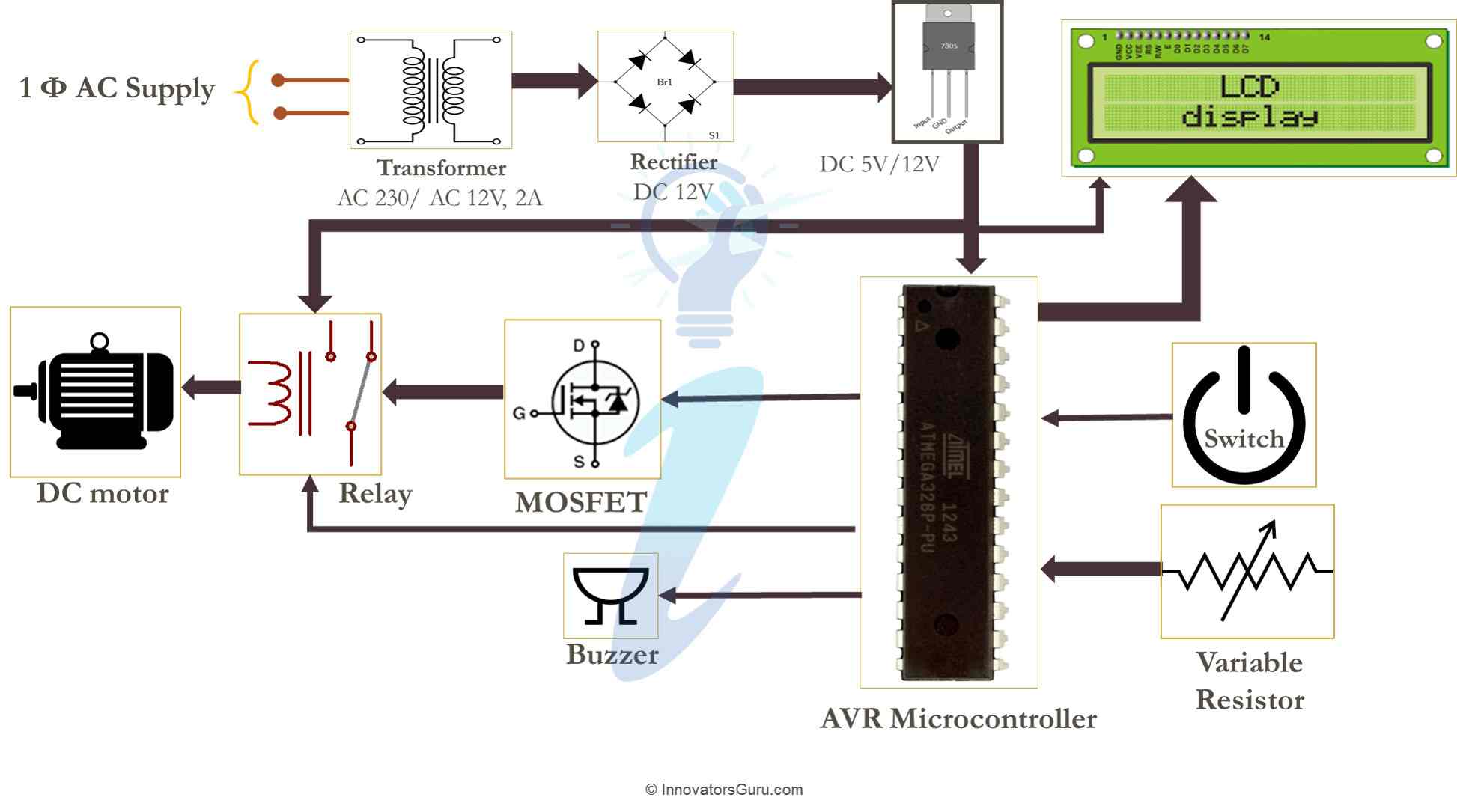 DC Motor speed and direction control.png Smart Energy meter for Automatic meter Reading (AMR) and theft Detection 1