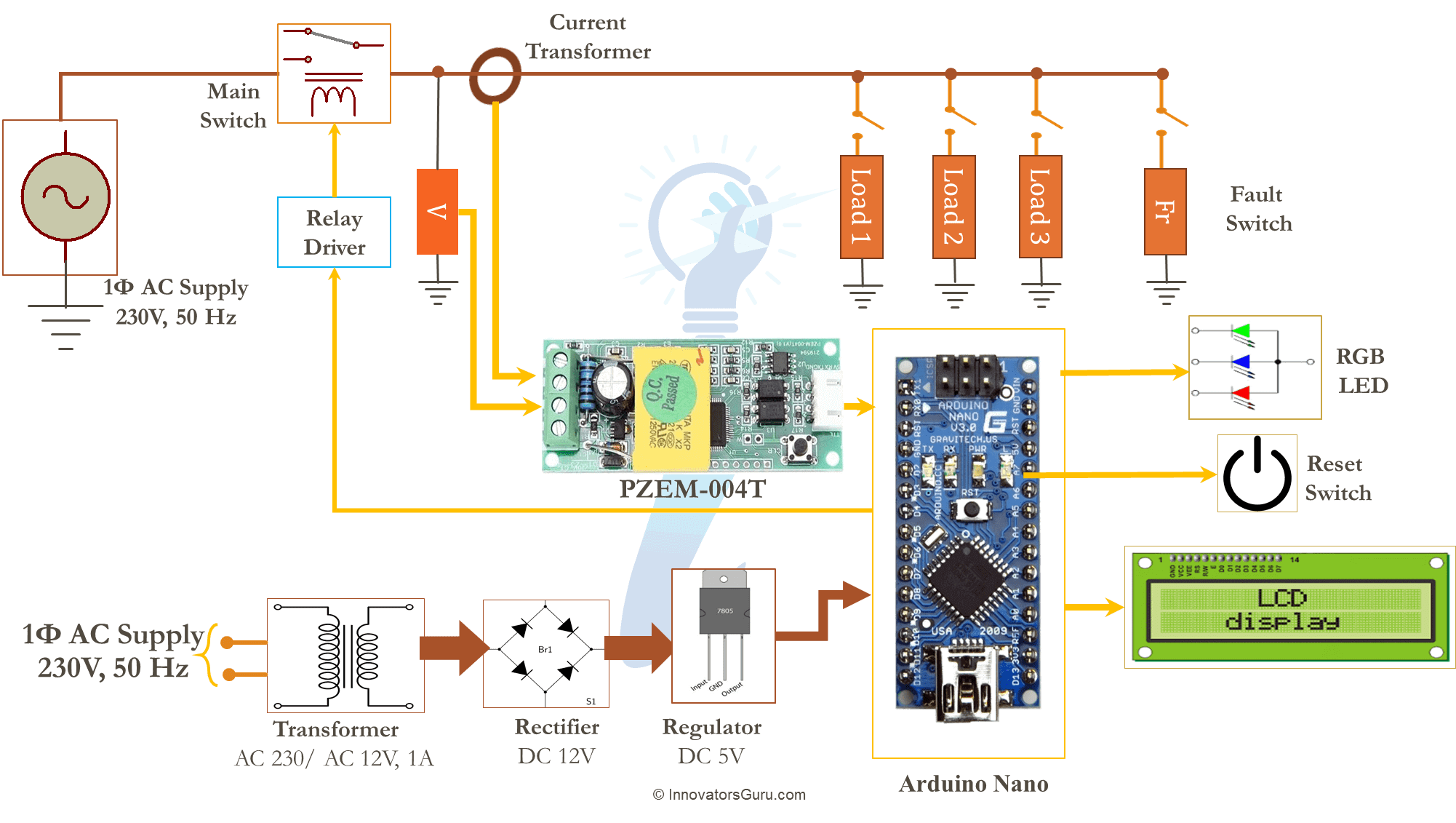 Block Diagram arduino smart meter Block Diagram arduino smart meter