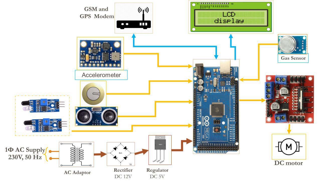 photo_2018-10-19_13-58-22 Design-&-Implementation-of-Accident-Prevention-and-Detection-of-Automobile