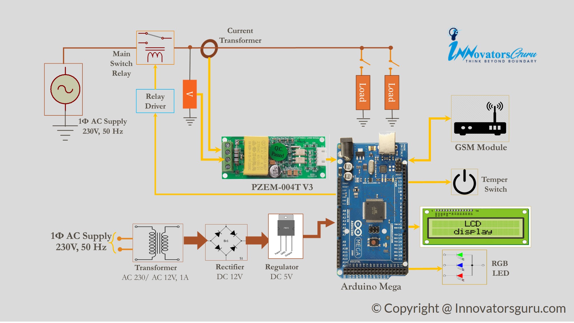 IOT Based Energy Meter Reading Using Arduino IOT Based Energy Meter Reading Using Arduino