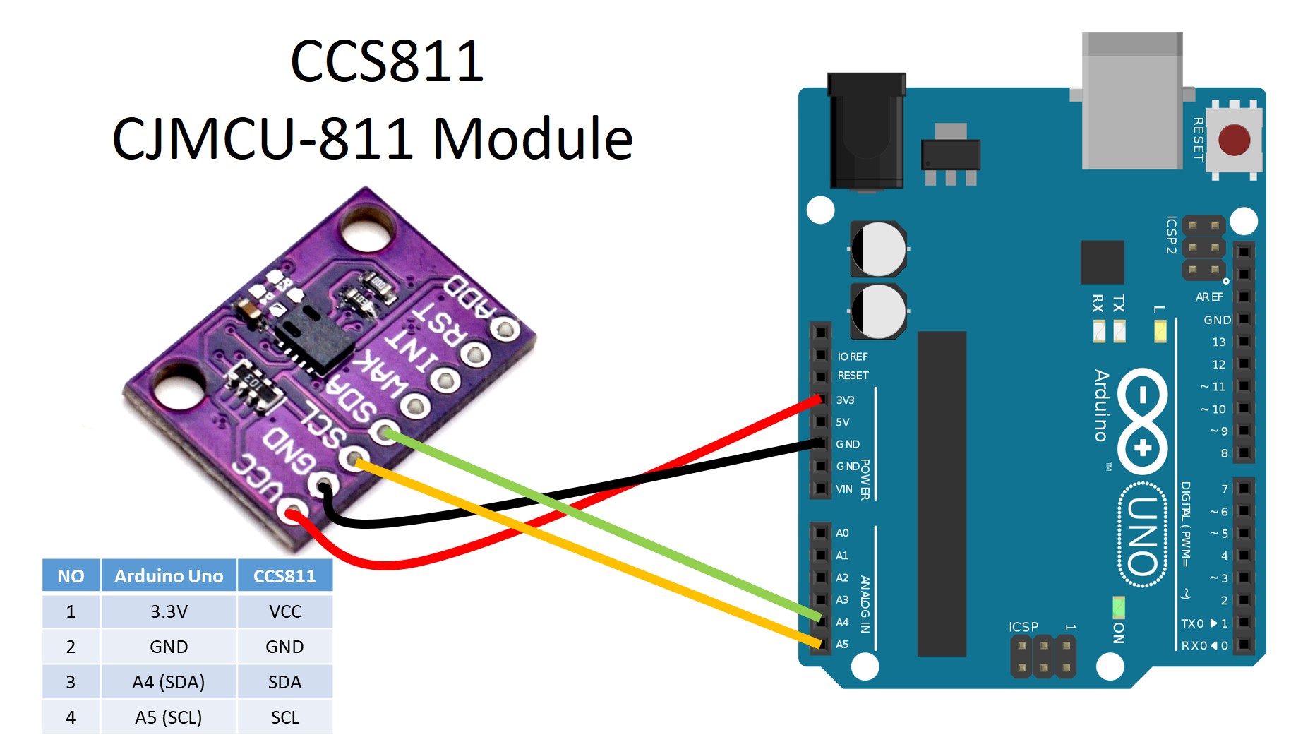 ccs811 arduino ccs811 arduino