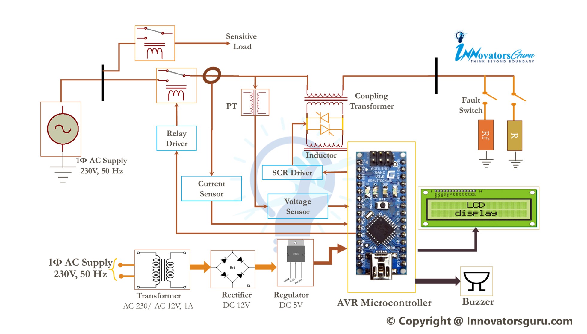 transformer based Fault current limiter Series Transformer-Based Solid State Fault Current Limiter